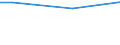 Unit of measure: Percentage / Age class: From 15 to 24 years / Sex: Total / Geopolitical entity (reporting): Czechia