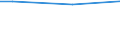 Unit of measure: Percentage / Age class: From 15 to 24 years / Sex: Total / Geopolitical entity (reporting): Estonia