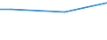 Unit of measure: Percentage / Age class: From 15 to 24 years / Sex: Total / Geopolitical entity (reporting): Greece