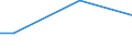 Unit of measure: Percentage / Age class: From 15 to 24 years / Sex: Total / Geopolitical entity (reporting): Luxembourg