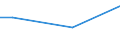 Unit of measure: Percentage / Age class: From 15 to 24 years / Sex: Total / Geopolitical entity (reporting): Romania