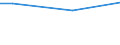 Unit of measure: Percentage / Age class: From 15 to 24 years / Sex: Males / Geopolitical entity (reporting): Czechia