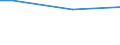 Unit of measure: Percentage / Age class: From 15 to 24 years / Sex: Males / Geopolitical entity (reporting): Estonia