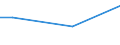 Unit of measure: Percentage / Age class: From 15 to 24 years / Sex: Males / Geopolitical entity (reporting): Cyprus