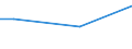 Unit of measure: Percentage / Age class: From 15 to 24 years / Sex: Males / Geopolitical entity (reporting): Romania