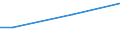 Unit of measure: Percentage / Age class: From 15 to 24 years / Sex: Females / Geopolitical entity (reporting): Cyprus
