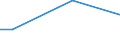 Unit of measure: Percentage / Age class: From 15 to 24 years / Sex: Females / Geopolitical entity (reporting): Luxembourg