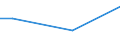 Unit of measure: Percentage / Age class: From 15 to 24 years / Sex: Females / Geopolitical entity (reporting): Romania