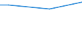 Unit of measure: Percentage / Age class: From 15 to 24 years / Sex: Females / Geopolitical entity (reporting): Slovakia