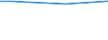 Percentage / From 15 to 24 years / Total / Estonia