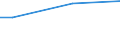 Percentage / From 15 to 24 years / Total / Ireland