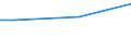 Percentage / From 15 to 24 years / Total / Croatia