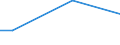 Percentage / From 15 to 24 years / Total / Luxembourg