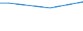 Percentage / From 15 to 24 years / Total / Netherlands