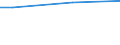 Percentage / From 15 to 24 years / Total / Austria