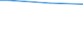 Percentage / From 15 to 24 years / Total / Slovenia