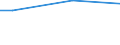 Percentage / From 15 to 24 years / Total / Slovakia