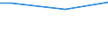 Percentage / From 15 to 24 years / Males / Czechia