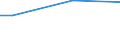 Percentage / From 15 to 24 years / Males / Denmark