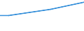 Percentage / From 15 to 24 years / Males / Ireland