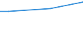 Percentage / From 15 to 24 years / Males / Greece