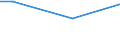 Percentage / From 15 to 24 years / Males / Latvia