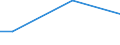 Percentage / From 15 to 24 years / Males / Luxembourg