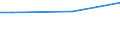 Percentage / From 15 to 24 years / Males / Hungary