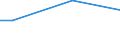 Percentage / From 15 to 24 years / Males / Malta