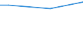 Percentage / From 15 to 24 years / Males / Netherlands