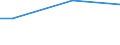 Percentage / From 15 to 24 years / Males / Austria