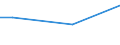 Prozent / 15 bis 24 Jahre / Männer / Rumänien