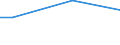 Percentage / From 15 to 24 years / Males / Slovakia