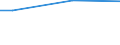 Percentage / From 15 to 24 years / Males / Sweden