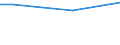 Percentage / From 15 to 24 years / Males / United Kingdom