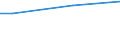 Percentage / From 15 to 24 years / Females / Estonia