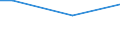 Percentage / From 15 to 24 years / Females / Greece