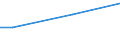 Percentage / From 15 to 24 years / Females / Cyprus