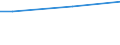 Percentage / From 15 to 24 years / Females / Latvia