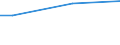 Percentage / From 15 to 24 years / Females / Lithuania