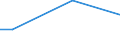 Percentage / From 15 to 24 years / Females / Luxembourg