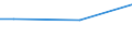 Percentage / From 15 to 24 years / Females / Hungary