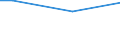 Percentage / From 15 to 24 years / Females / Netherlands