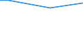 Percentage / From 15 to 24 years / Females / Austria