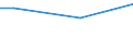 Percentage / From 15 to 24 years / Females / Portugal