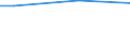 Percentage / From 15 to 64 years / Total / Estonia