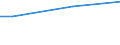 Unit of measure: Percentage / Age class: From 15 to 24 years / Sex: Total / Geopolitical entity (reporting): Portugal