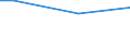 Unit of measure: Percentage / Age class: From 15 to 24 years / Sex: Total / Geopolitical entity (reporting): Slovakia