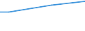 Unit of measure: Percentage / Age class: From 15 to 24 years / Sex: Females / Geopolitical entity (reporting): Portugal