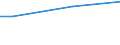 Percentage / From 15 to 24 years / Total / Portugal